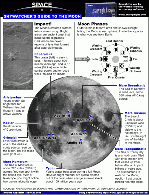 skywatchers_moon_map