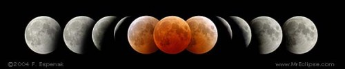 lunareclipsesequence