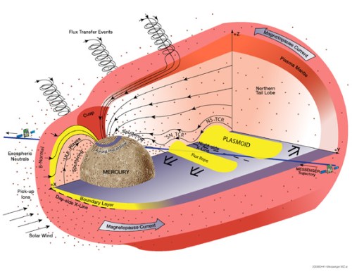 mercury_magnetic_field